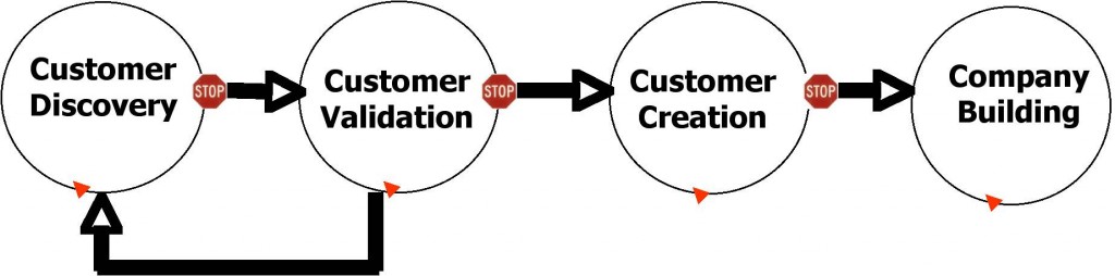 customer_development